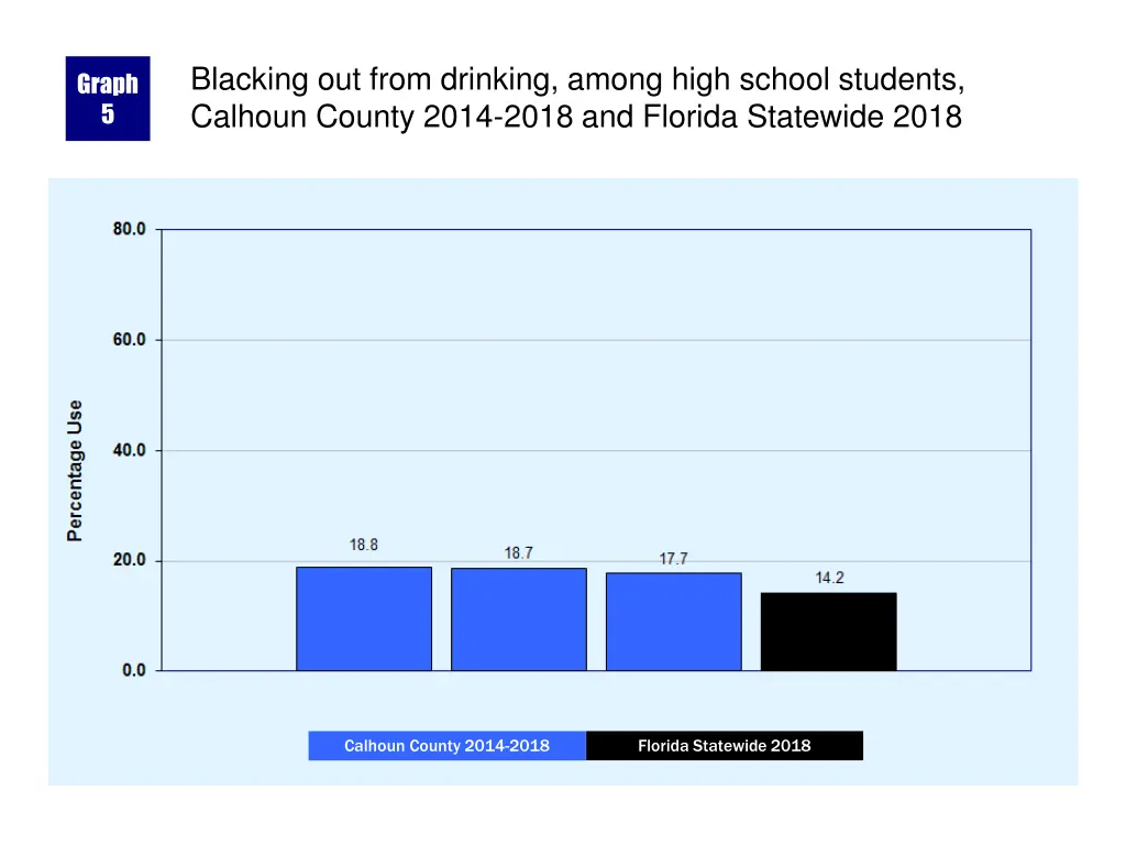 blacking out from drinking among high school