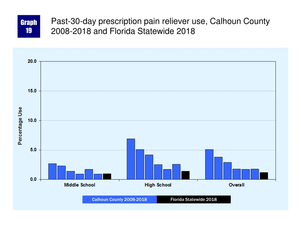 past 30 day prescription pain reliever