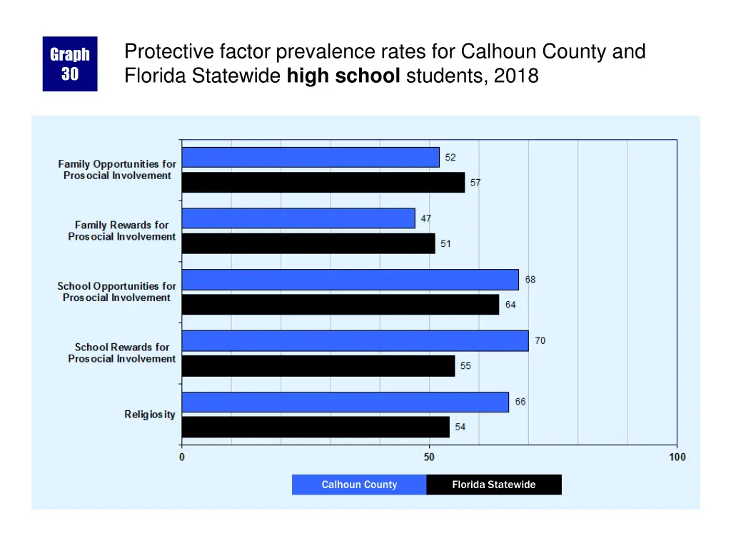 protective factor prevalence rates for calhoun 1