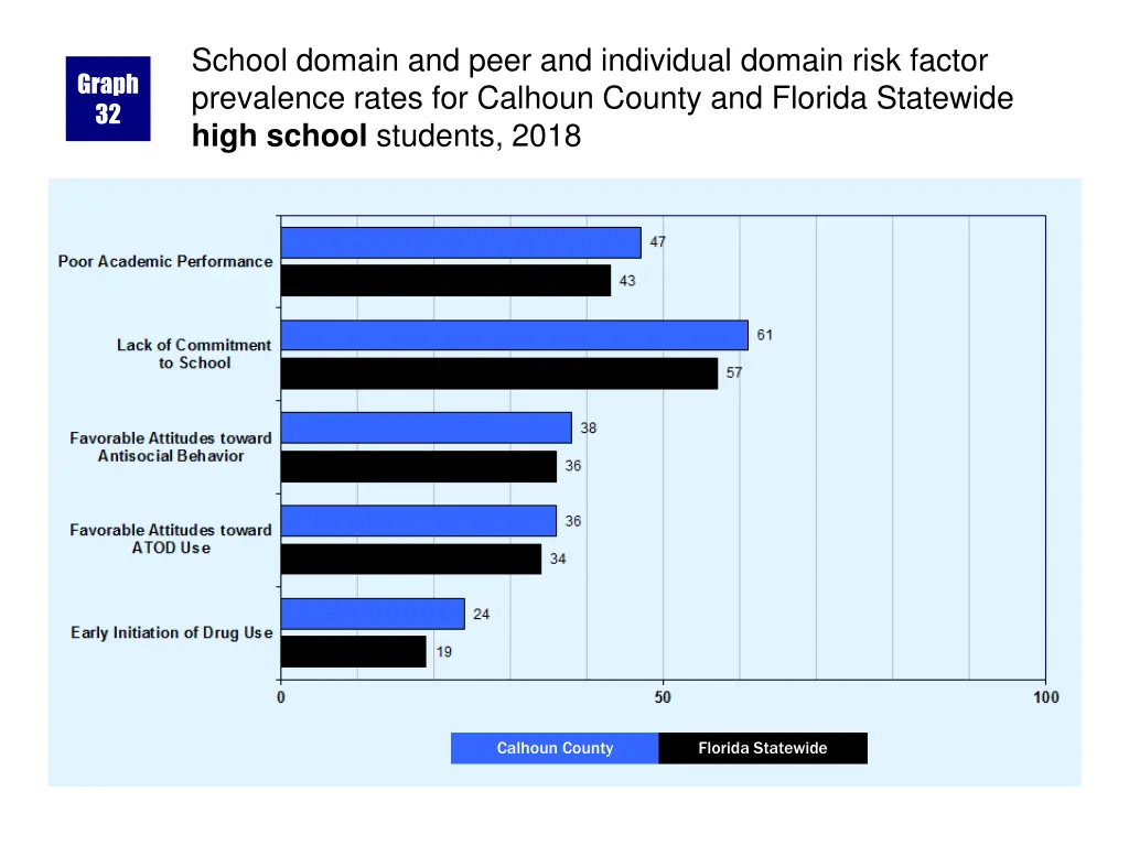 school domain and peer and individual domain risk 1