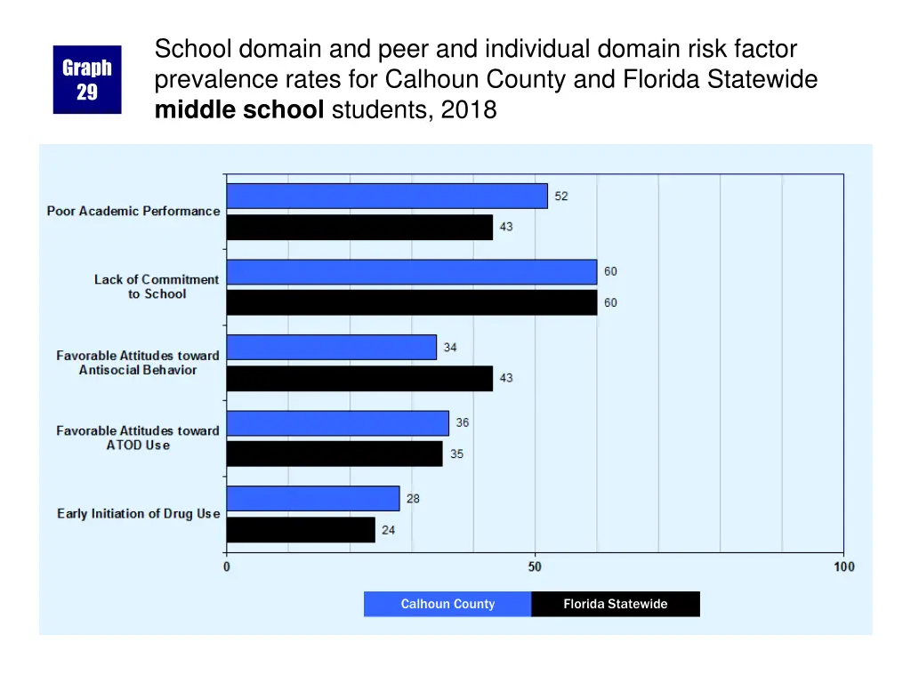 school domain and peer and individual domain risk