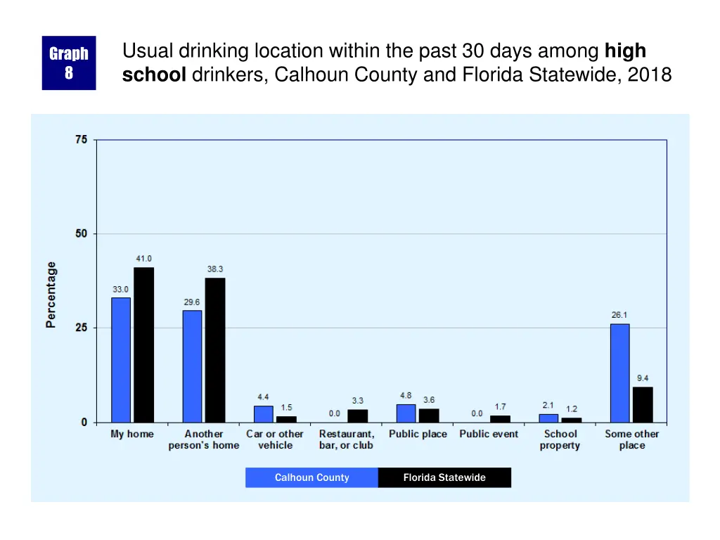 usual drinking location within the past 30 days
