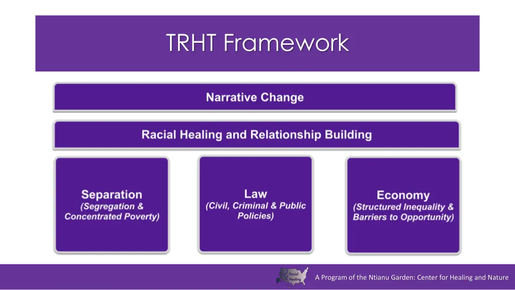 trht framework
