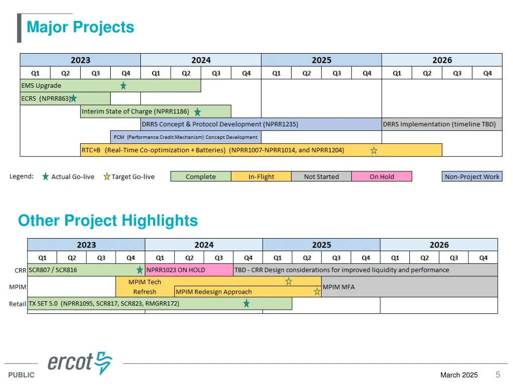major projects