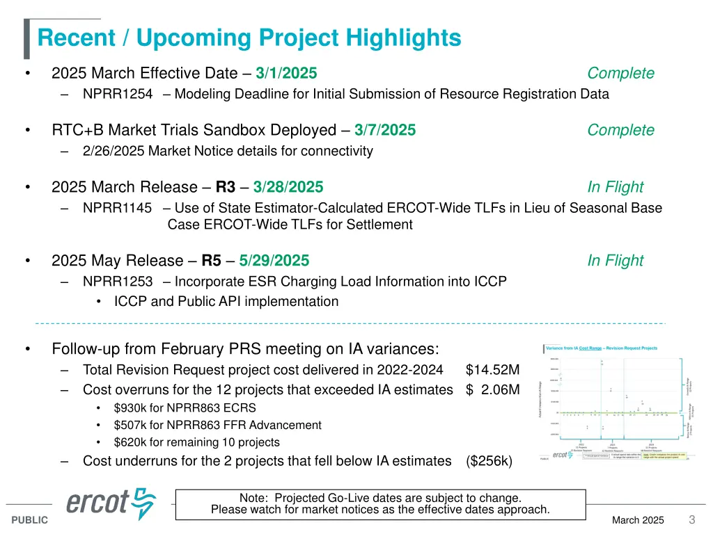 recent upcoming project highlights