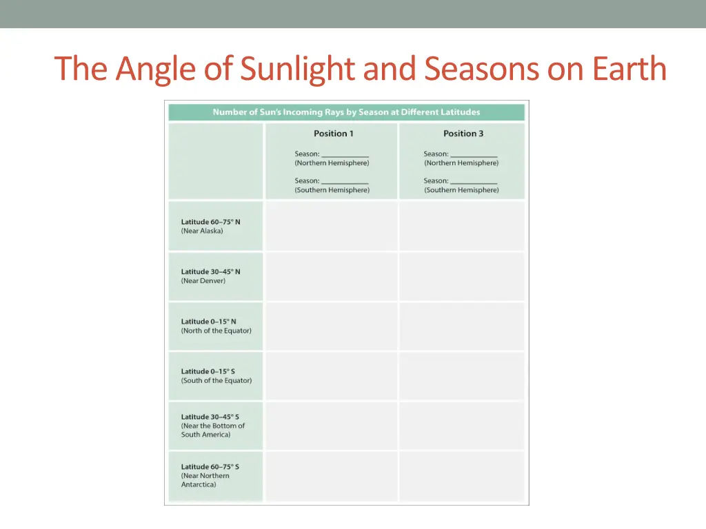 the angle of sunlight and seasons on earth 2