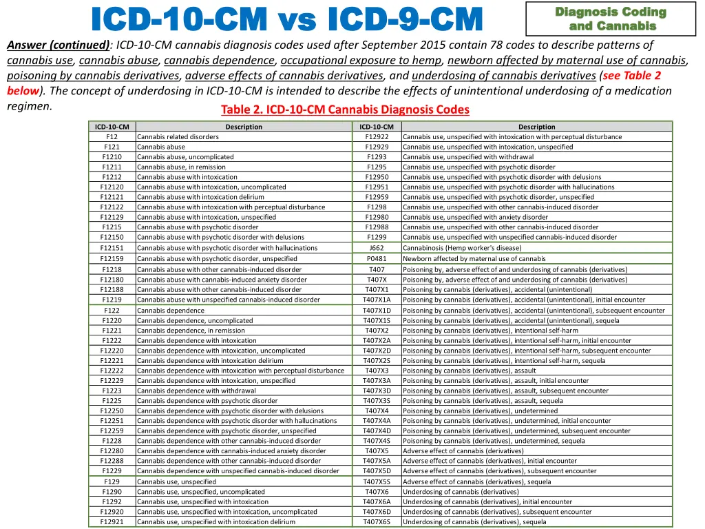 10 cm vs icd cm vs icd 9 9 cm answer continued