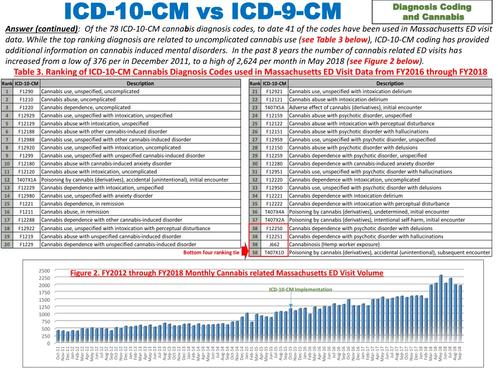 icd icd 10