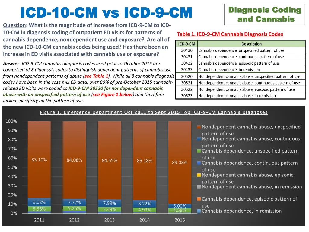 icd icd 10 question what is the magnitude