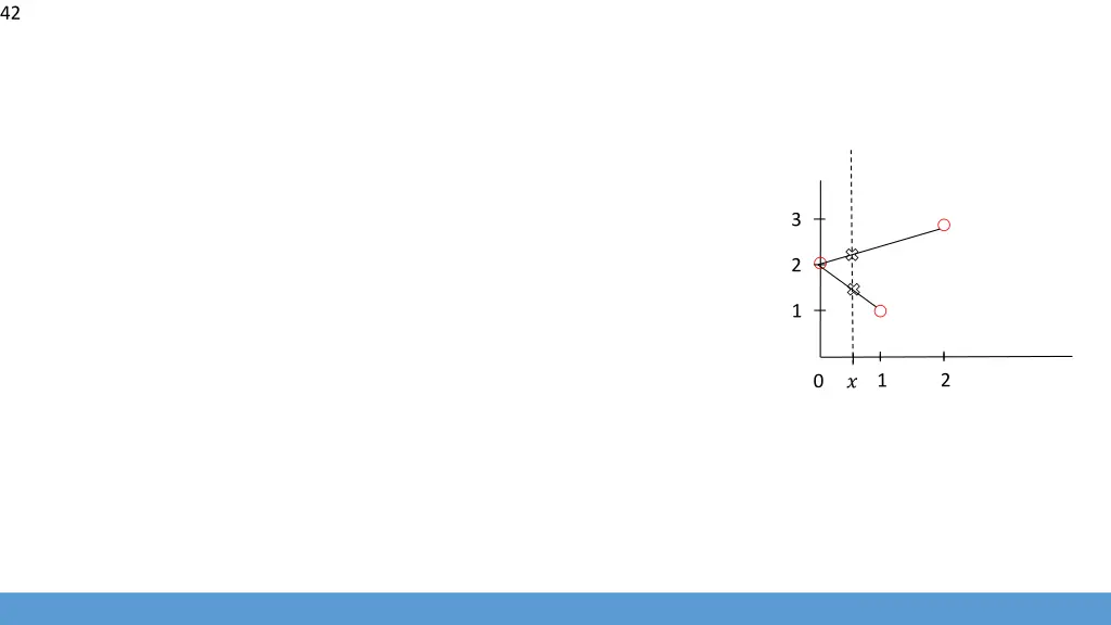 slide42
