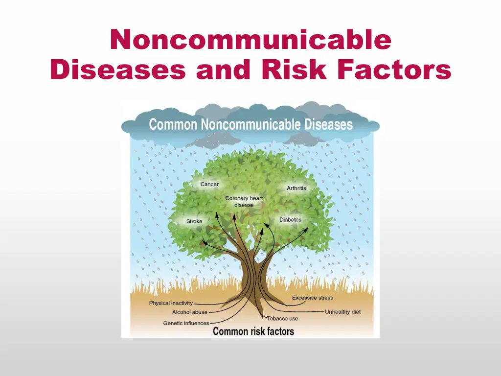 noncommunicable diseases and risk factors
