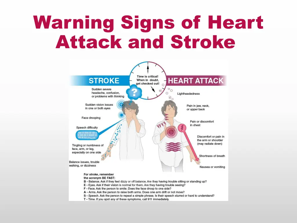 warning signs of heart attack and stroke