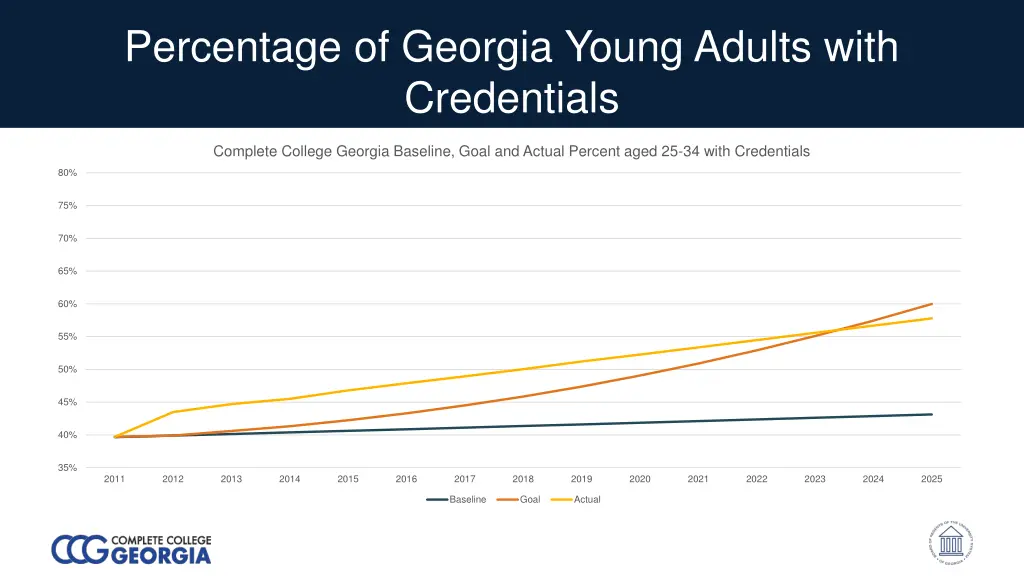 percentage of georgia young adults with
