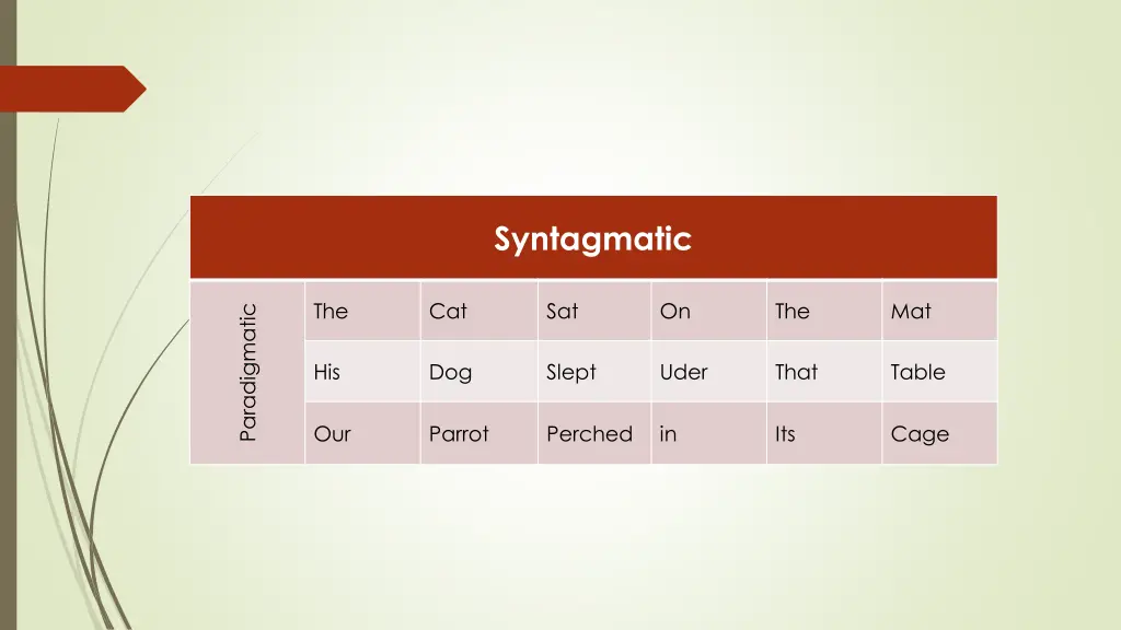 syntagmatic