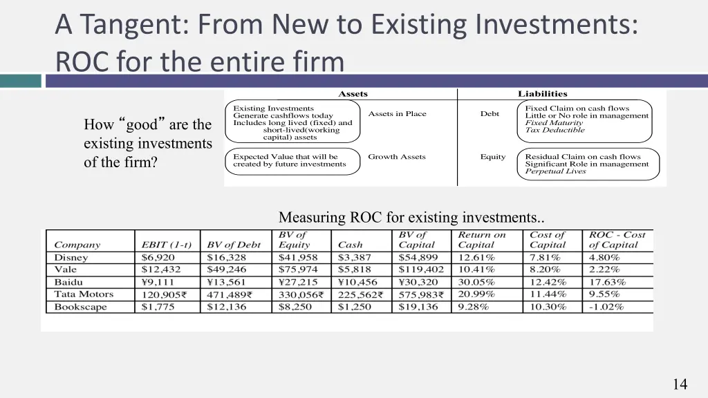 a tangent from new to existing investments