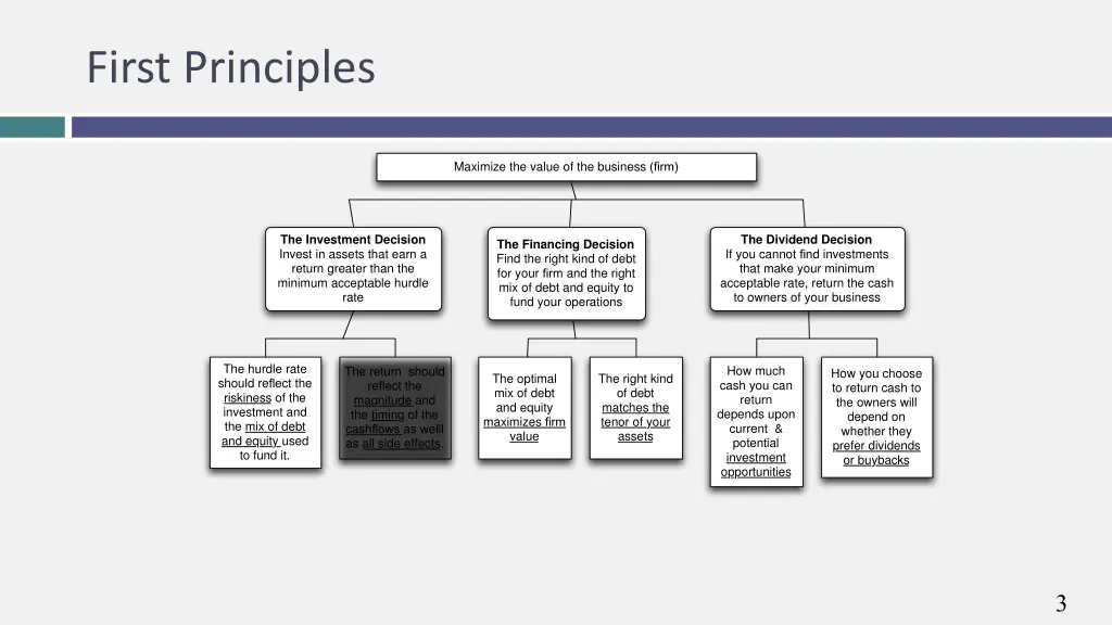 first principles