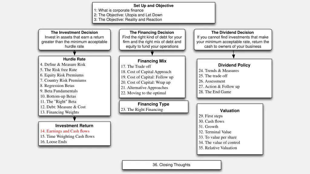 set up and objective