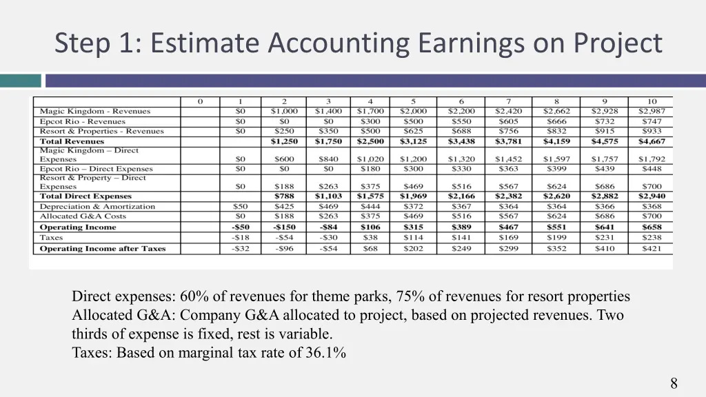step 1 estimate accounting earnings on project