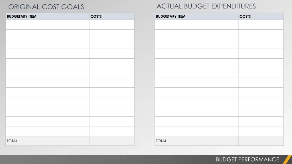 actual budget expenditures