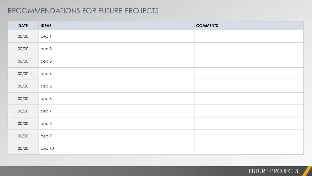 recommendations for future projects