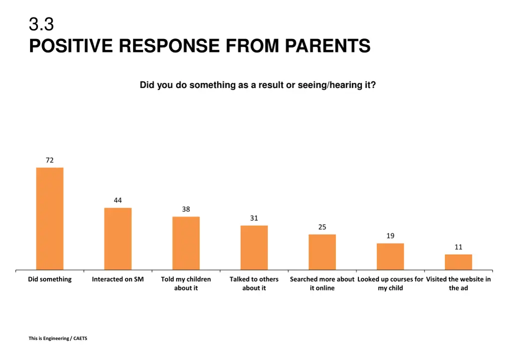 3 3 positive response from parents