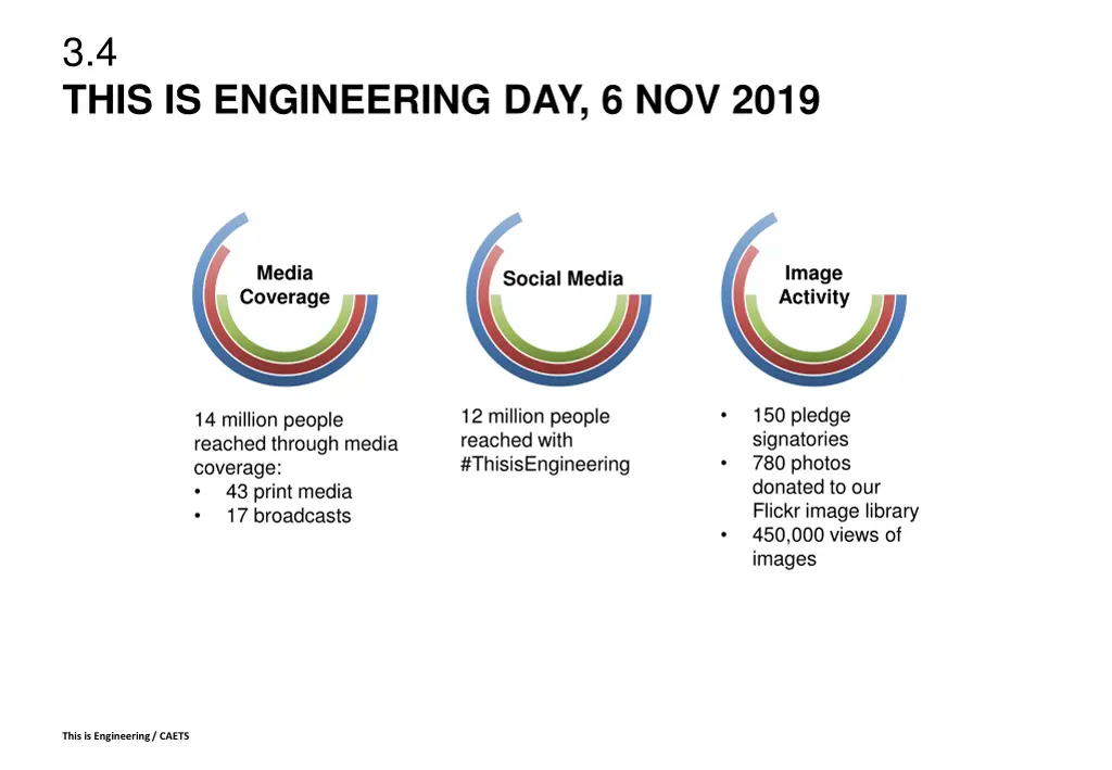 3 4 this is engineering day 6 nov 2019
