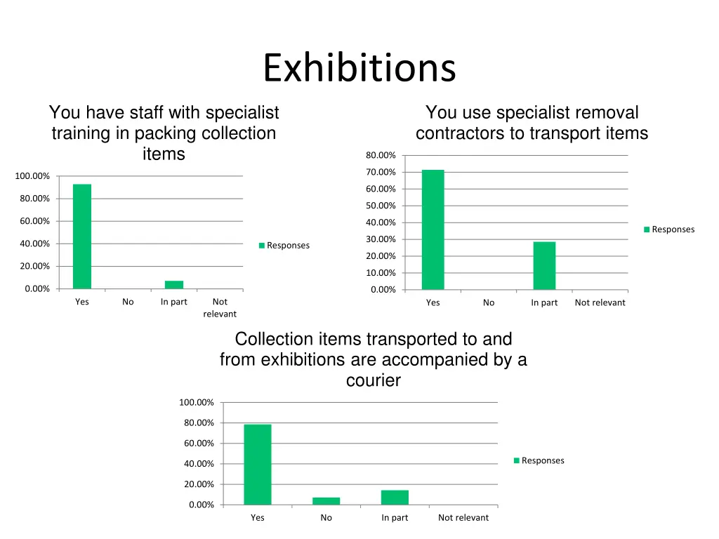 exhibitions 3