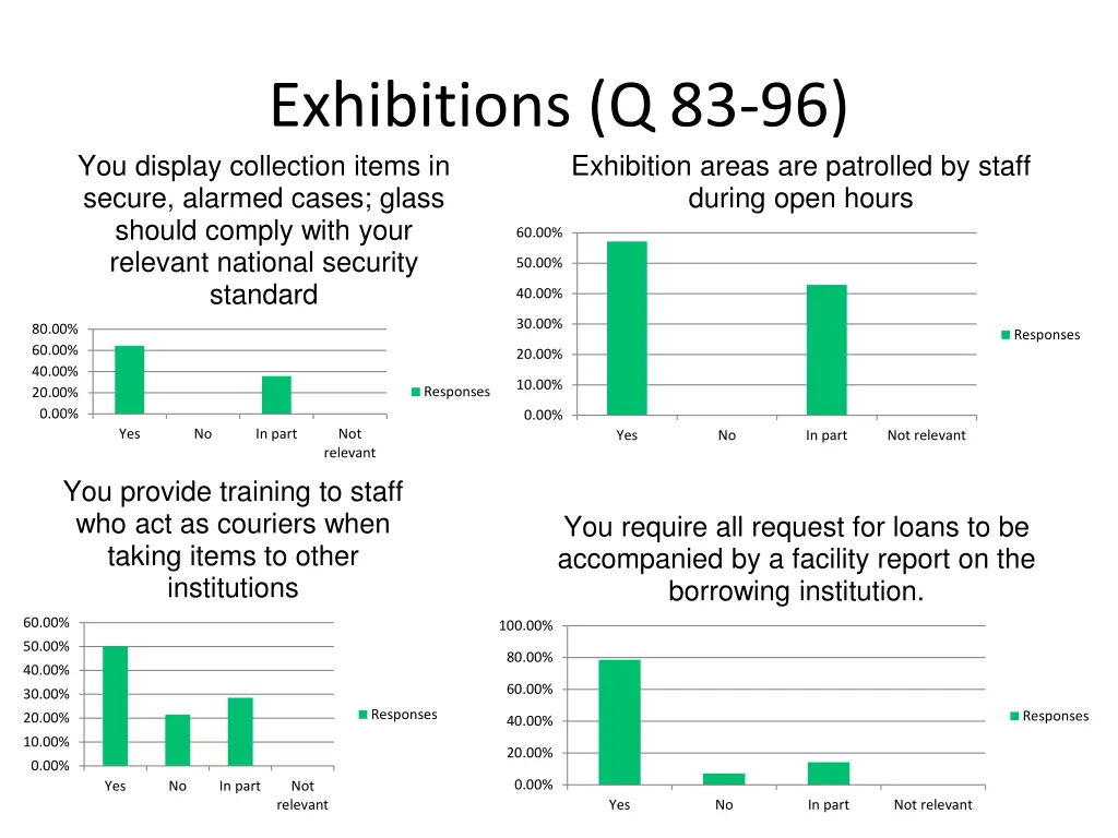 exhibitions q 83 96 you display collection items