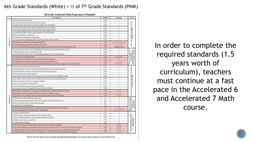 6th grade standards white of 7 th grade standards