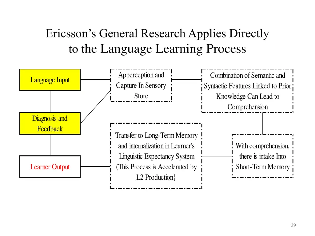 ericsson s general research applies directly