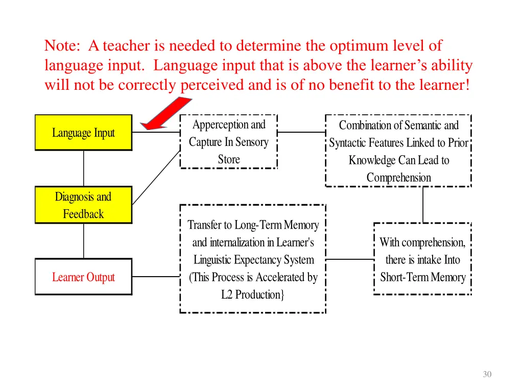 note a teacher is needed to determine the optimum
