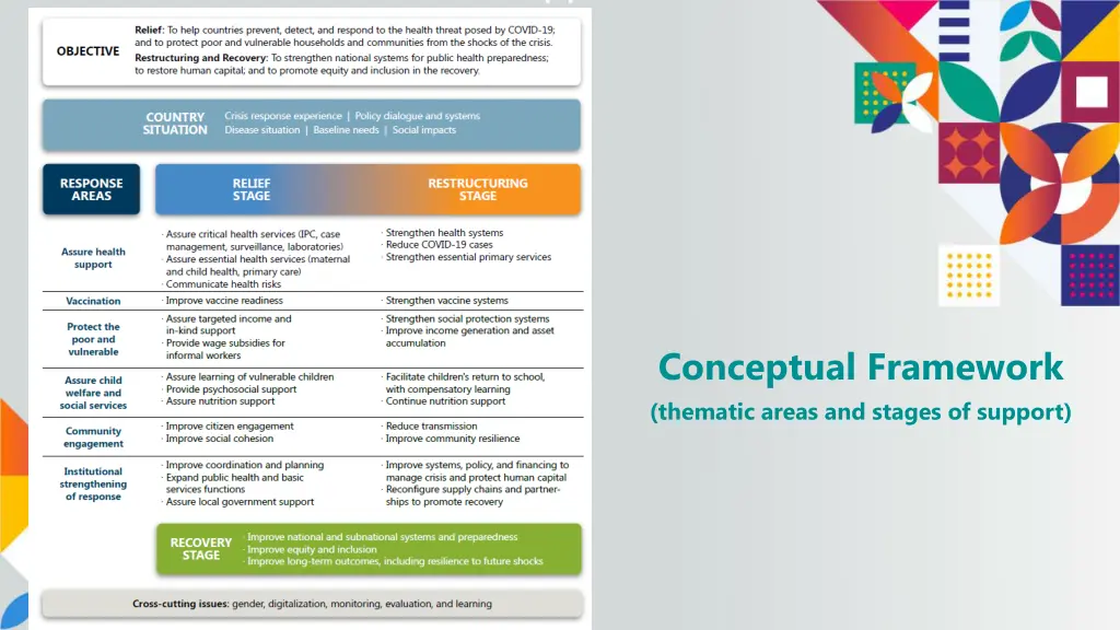 conceptual framework thematic areas and stages