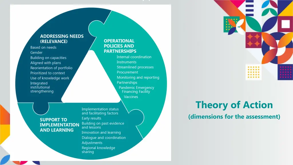 theory of action dimensions for the assessment