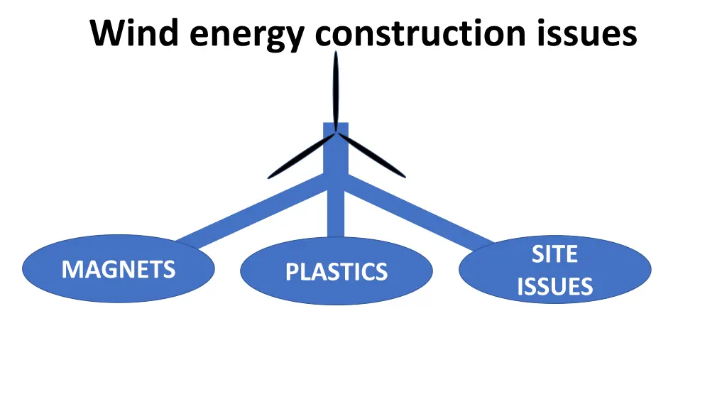 wind energy construction issues