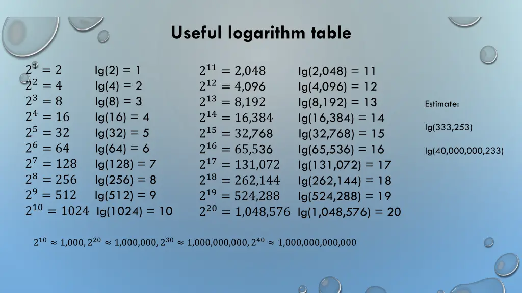 useful logarithm table