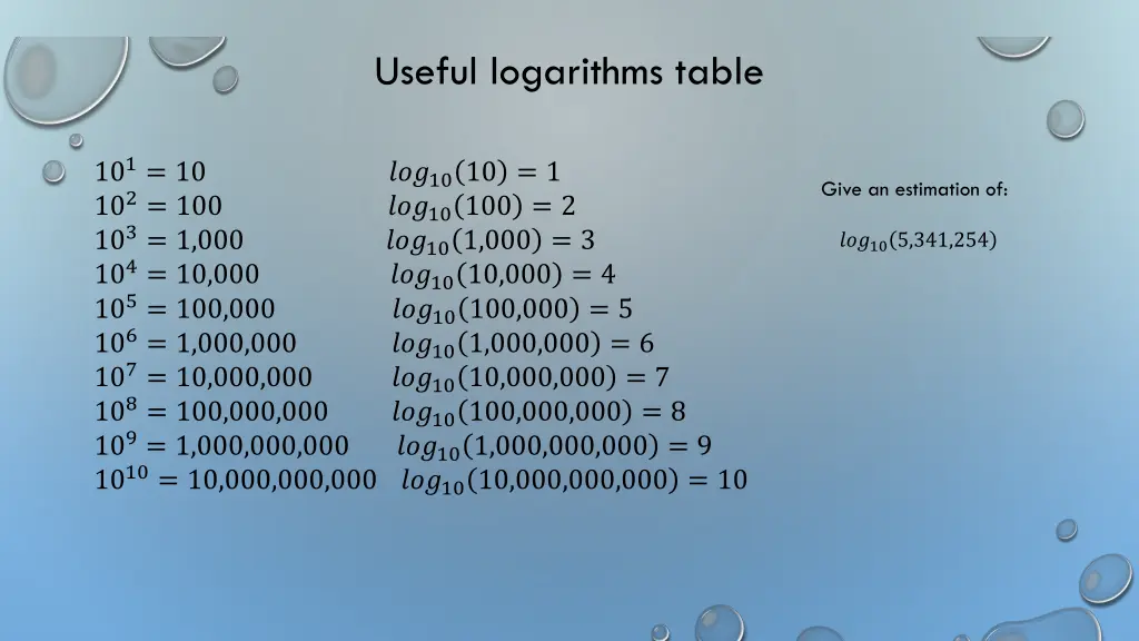 useful logarithms table