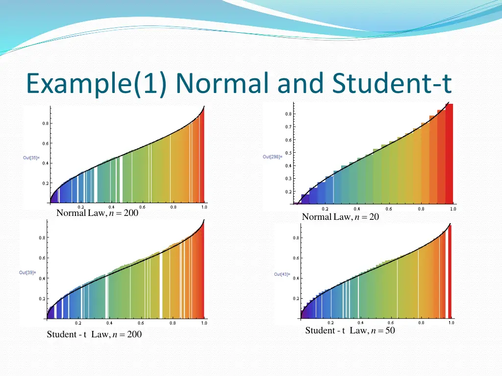 example 1 normal and student t