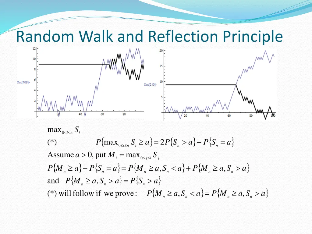random walk and reflection principle