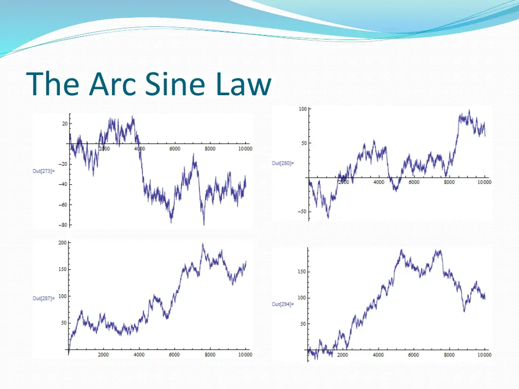 the arc sine law 1