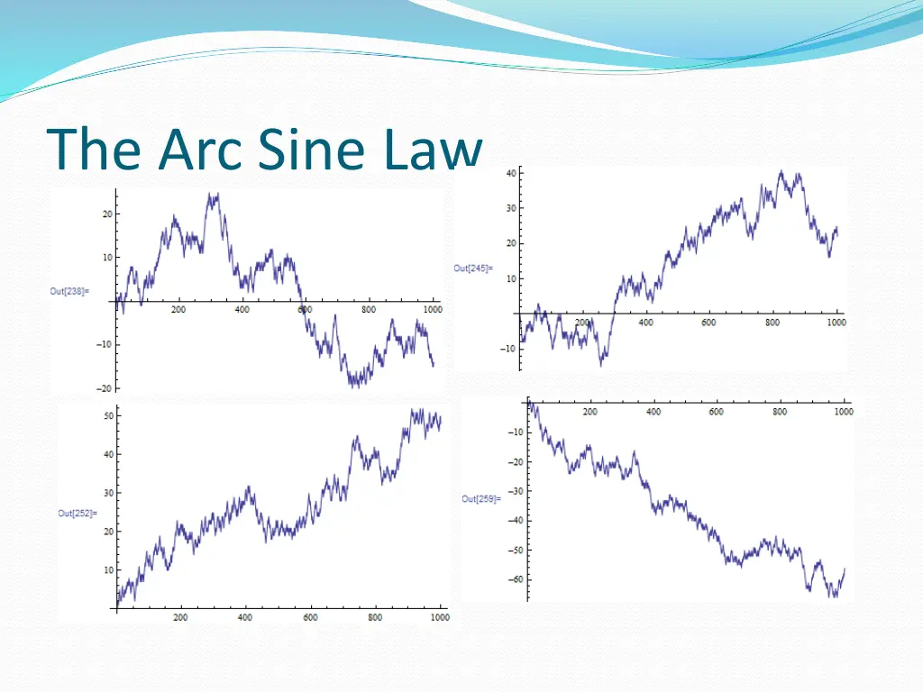 the arc sine law