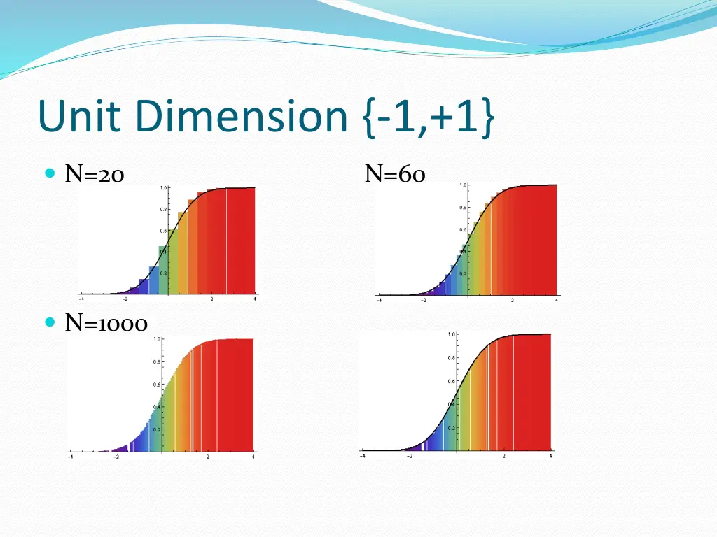 unit dimension 1 1