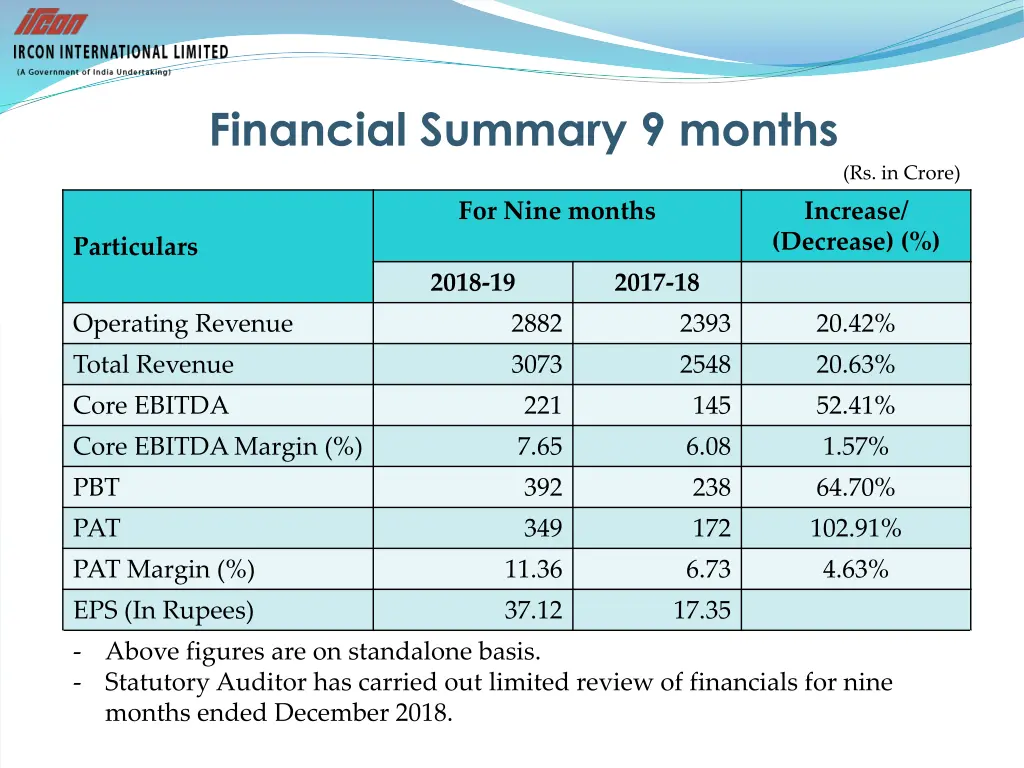financial summary 9 months
