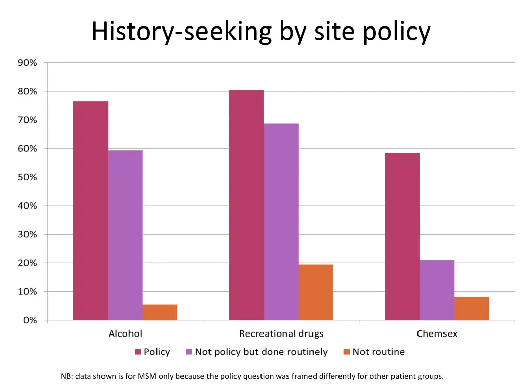 history seeking by site policy