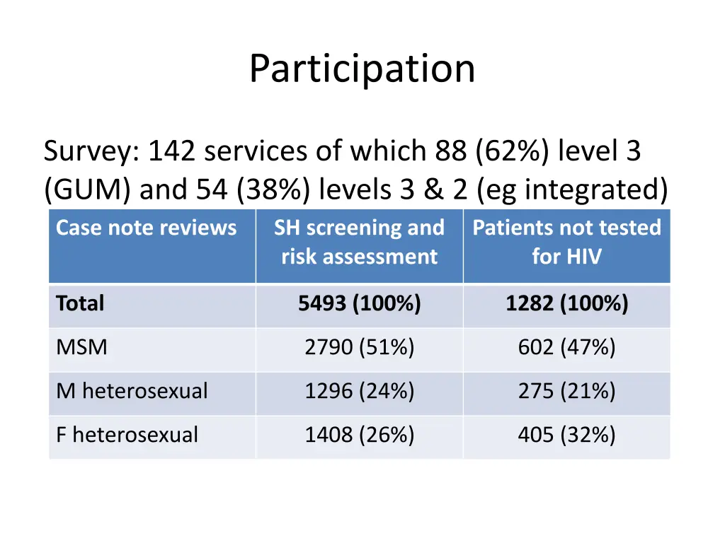 participation
