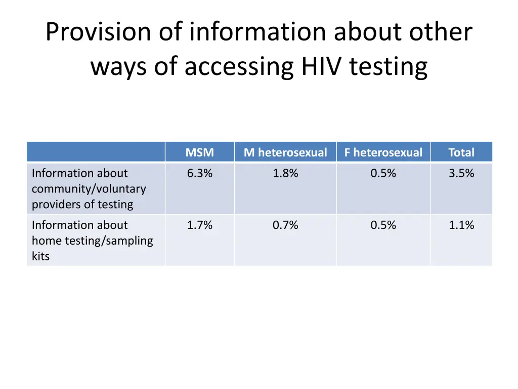 provision of information about other ways