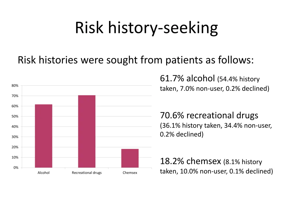 risk history seeking