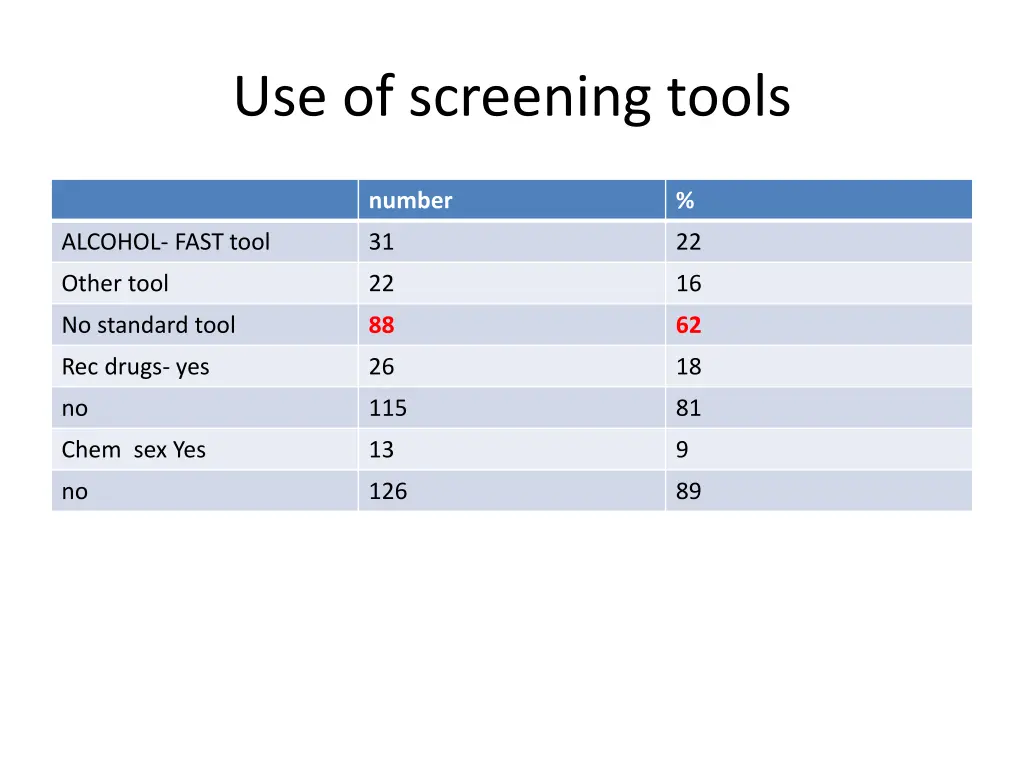 use of screening tools