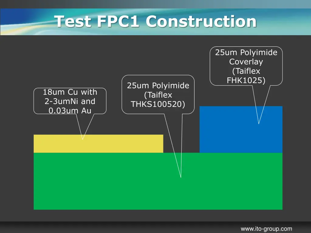 test fpc1 construction