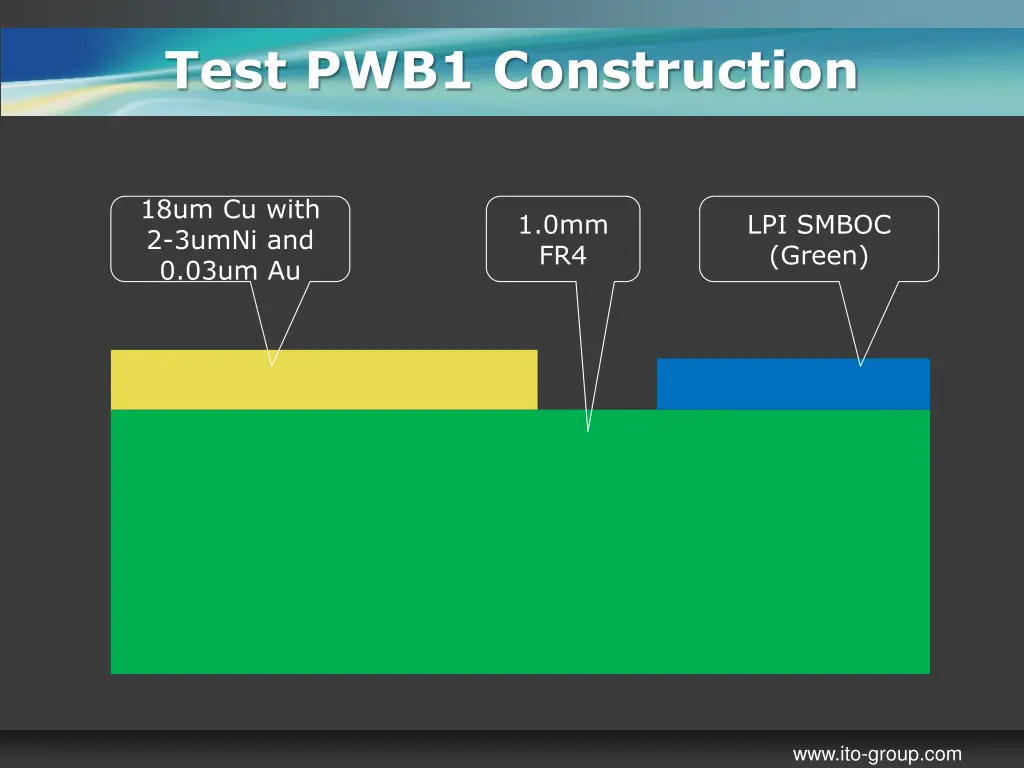 test pwb1 construction