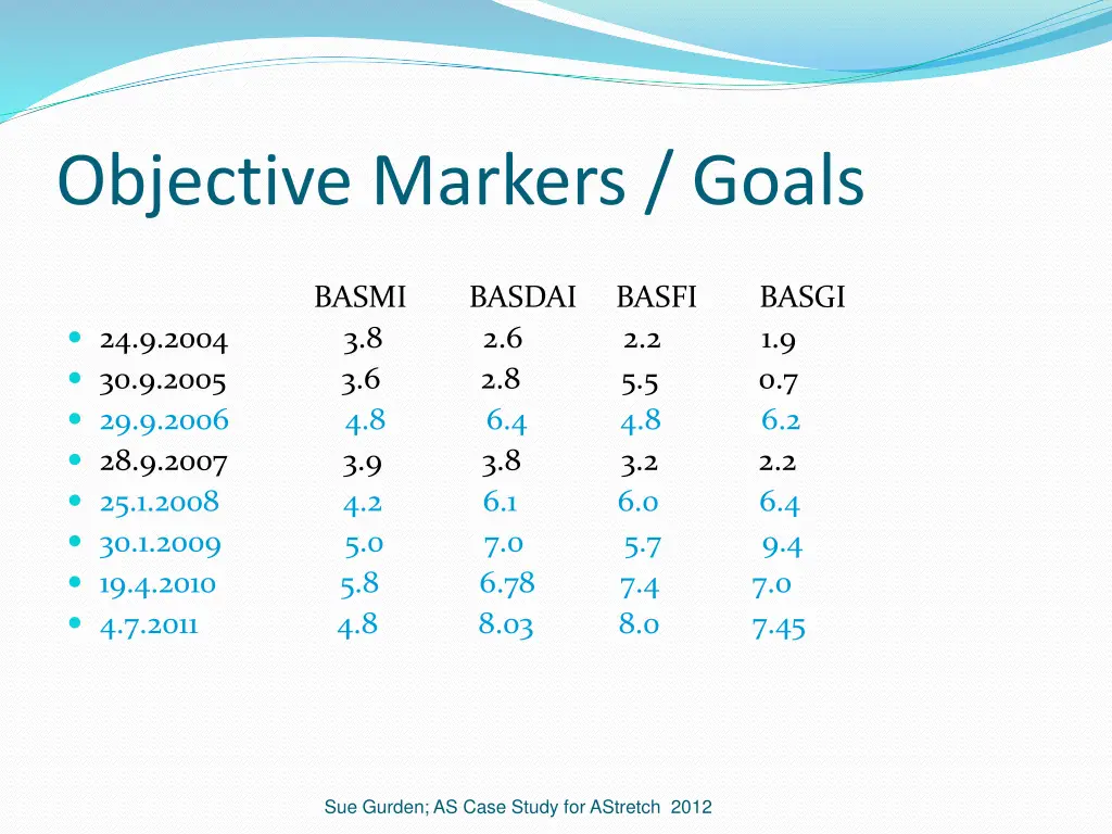 objective markers goals